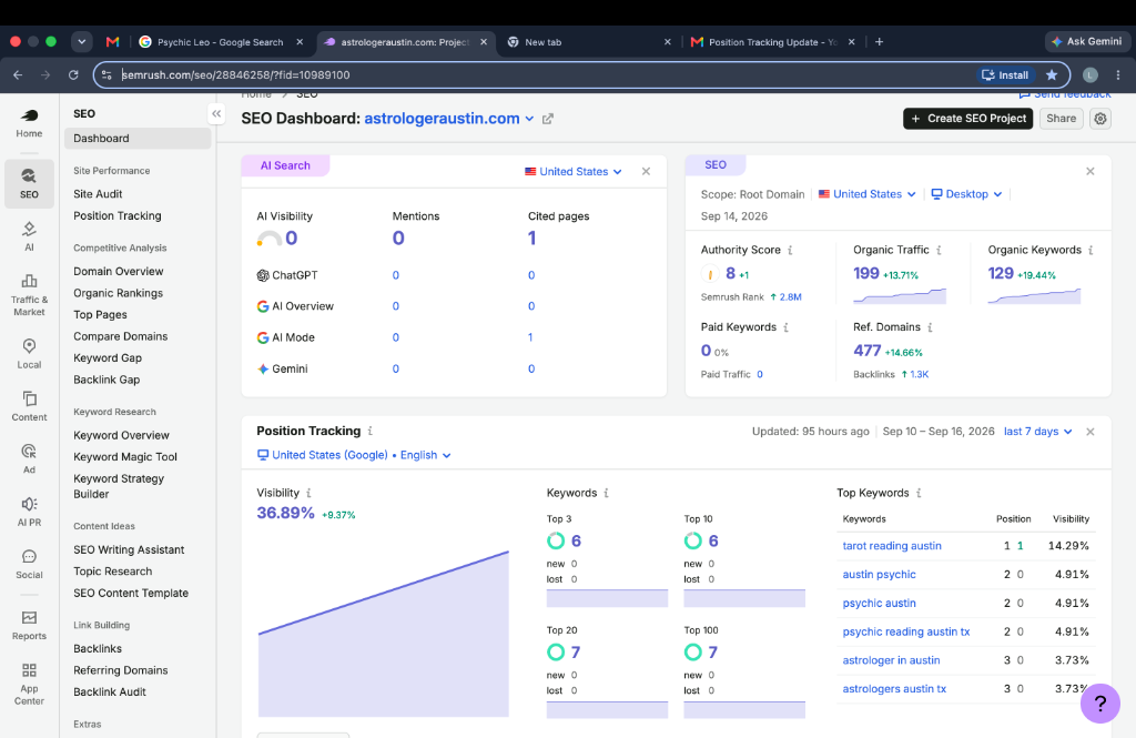 Semrush SEO Dashboard for astrologeraustin.com showing 36.89% search visibility and top 3 rankings in Austin, Texas