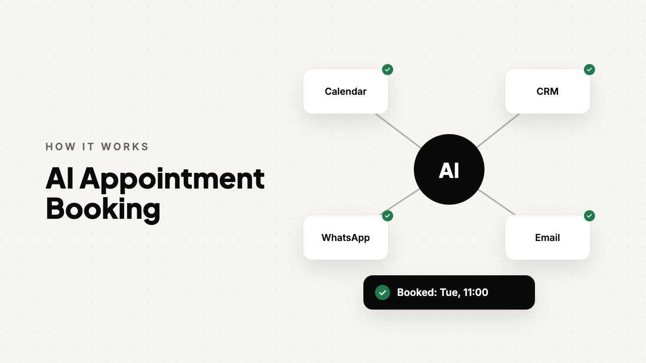 AI Appointment Booking: animated overview by FSK Digital Marketing