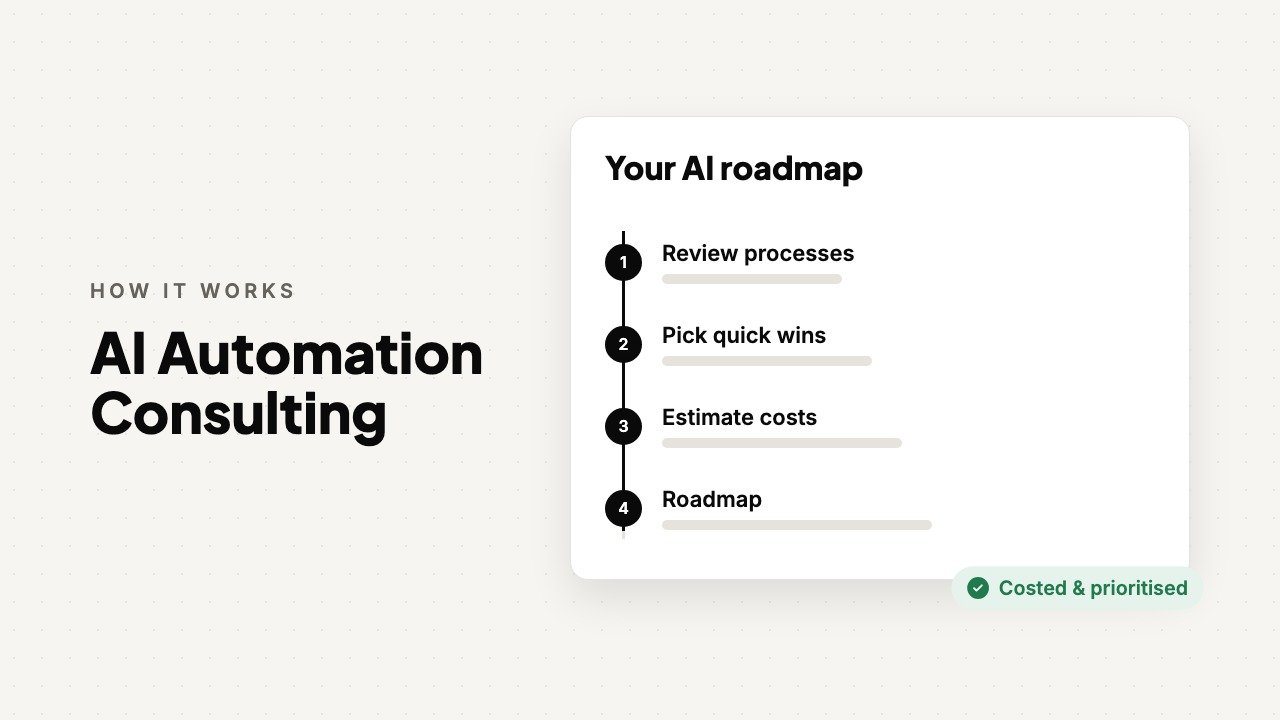 AI Automation Consulting: animated overview by FSK Digital Marketing