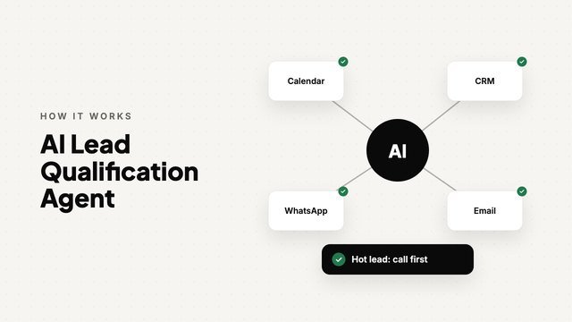 AI Lead Qualification Agent: animated overview by FSK Digital Marketing