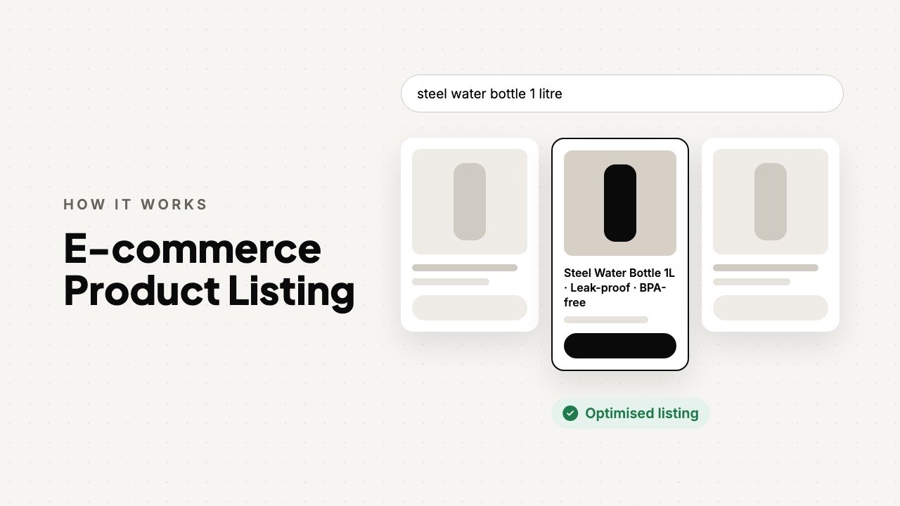 E-commerce Product Listing: animated overview by FSK Digital Marketing