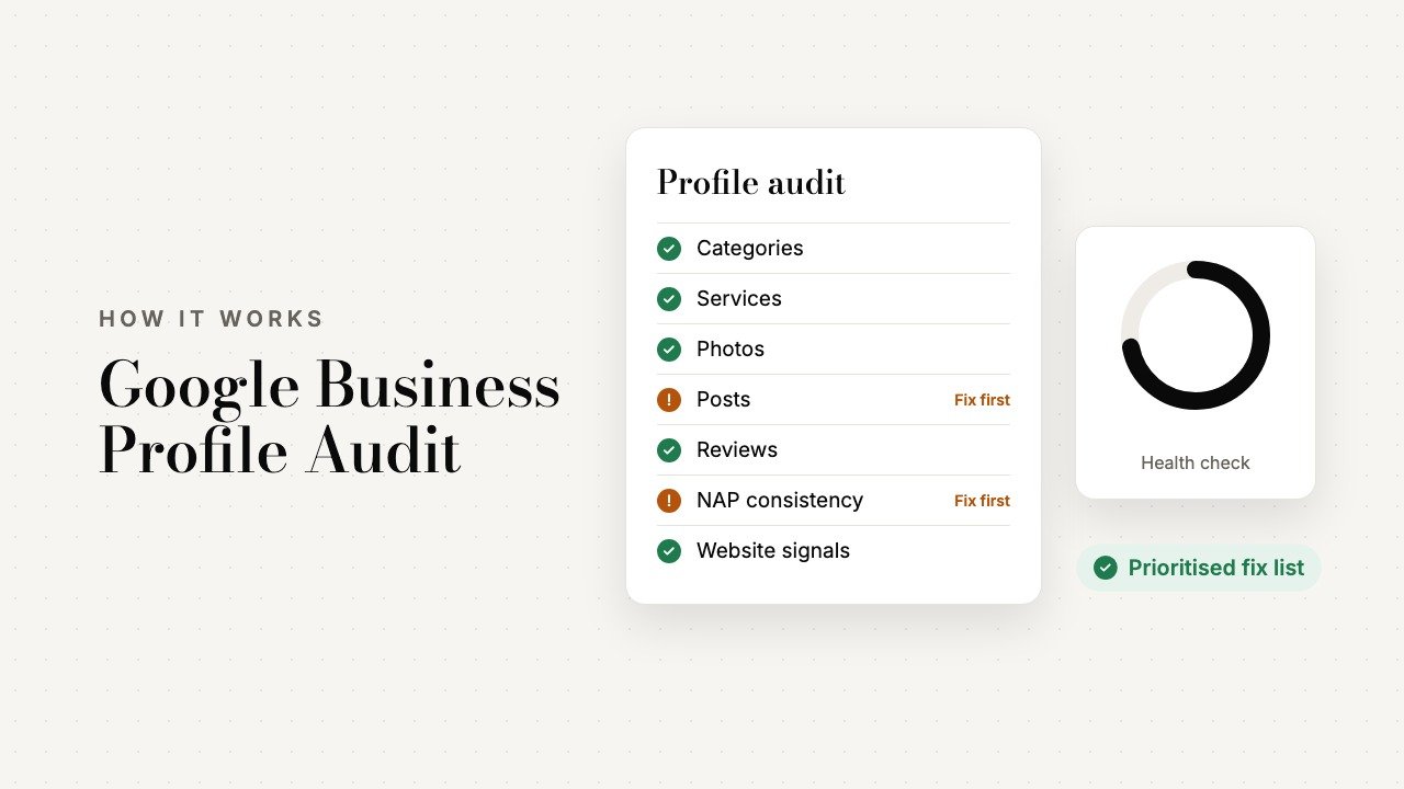Google Business Profile Audit: animated overview by FSK Digital Marketing