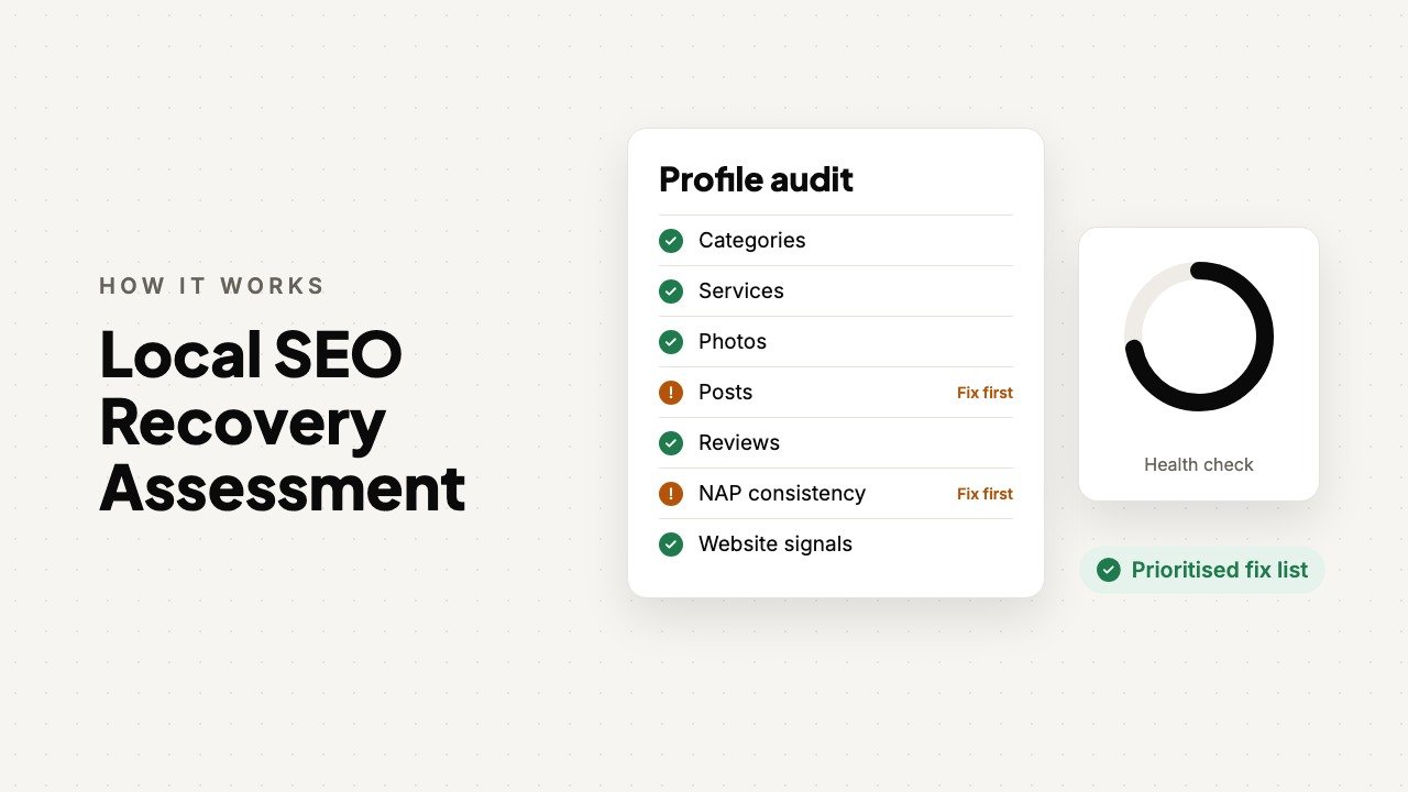 Local SEO Recovery Assessment: animated overview by FSK Digital Marketing