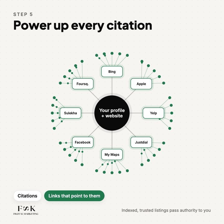 We power up every citation