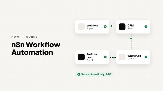 n8n Workflow Automation: animated overview by FSK Digital Marketing