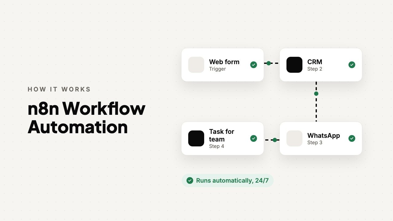 n8n Workflow Automation: animated overview by FSK Digital Marketing