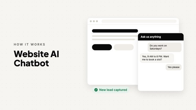 Website AI Chatbot: animated overview by FSK Digital Marketing