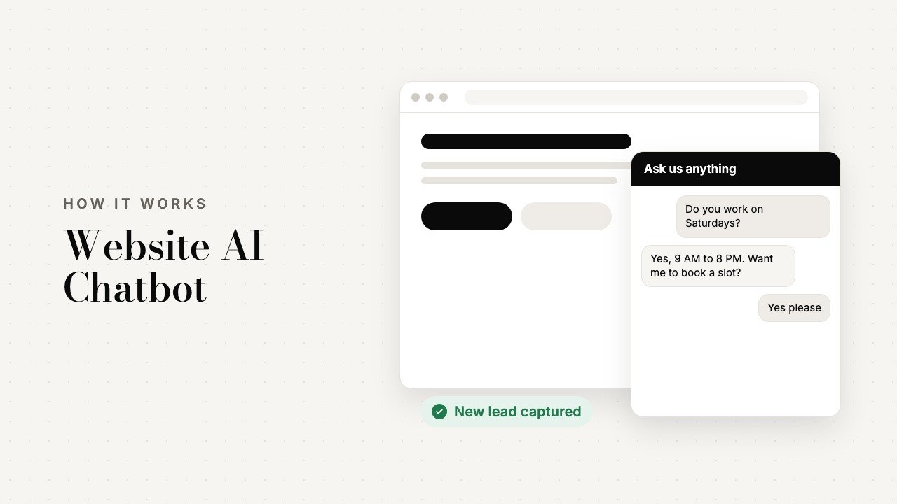 Website AI Chatbot: animated overview by FSK Digital Marketing