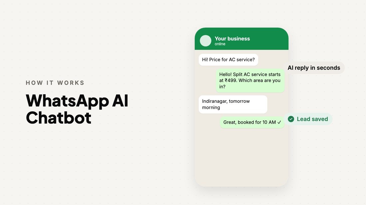 WhatsApp AI Chatbot: animated overview by FSK Digital Marketing